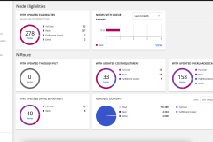 Supply Chain Insights Manager